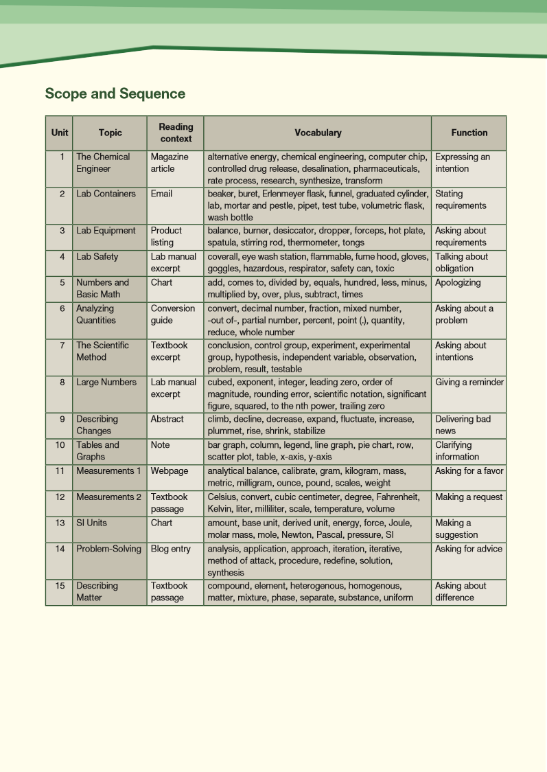 ESP English for Specific Purposes - Career Paths: Chemical Engineering - Sample Page 3