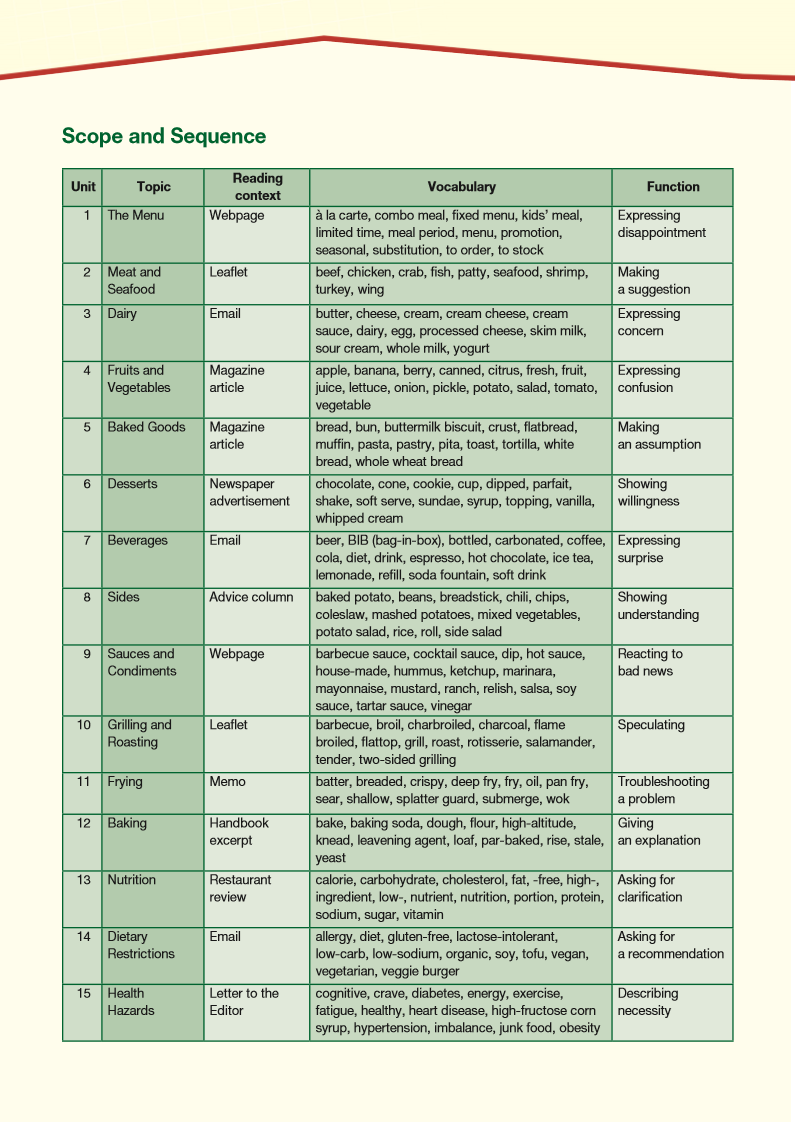 ESP English for Specific Purposes - Career Paths: Fast Food - Sample Page 4